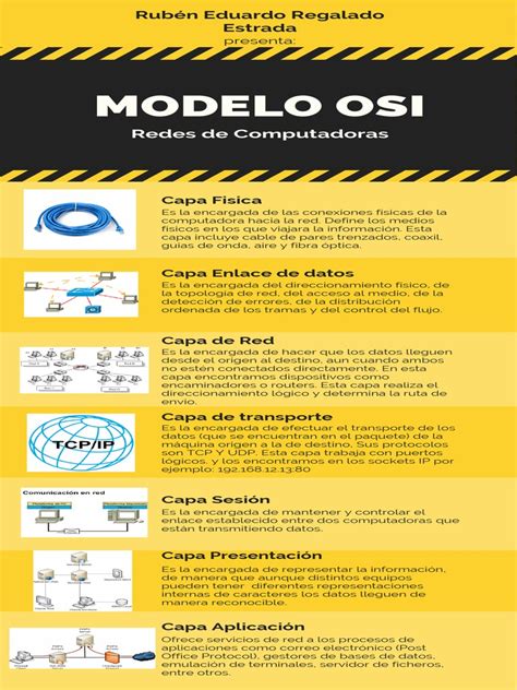 Infografía del modelo OSI
