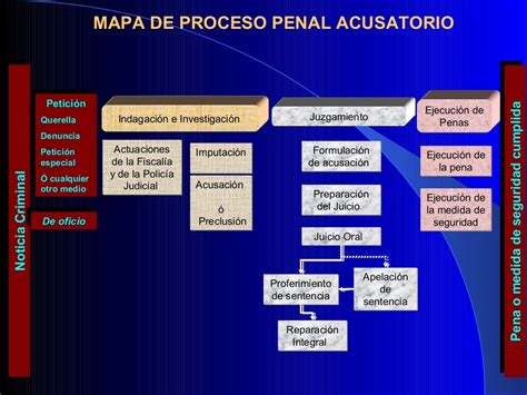 Diagrama explicativo del sistema MICE