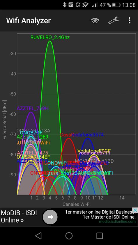 Captura de pantalla de una aplicación WiFi Analyzer mostrando canales congestionados