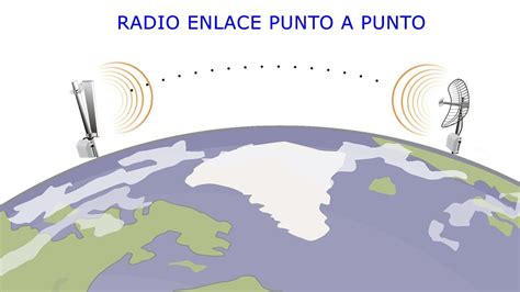 Diagrama de un enlace de radiofrecuencia punto a punto