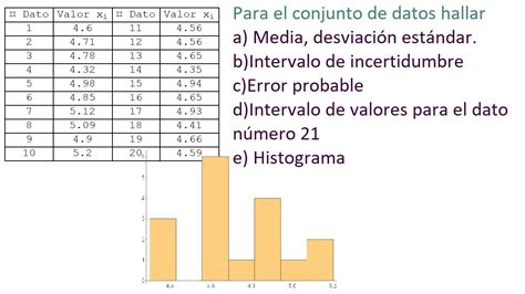 Histograma mostrando la frecuencia de valores en un conjunto de datos