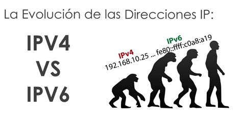 Comparación visual de la longitud de direcciones IPv4 e IPv6