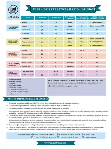 Tabla de referencia rápida CIDR