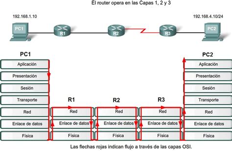 Ilustración de paquetes de datos viajando a través de una VPN