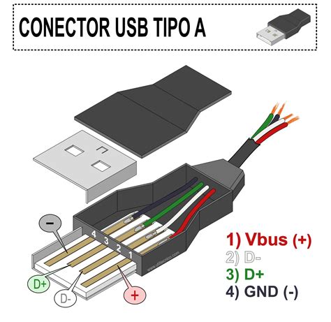 Diagrama de los hilos internos de un cable USB y sus funciones
