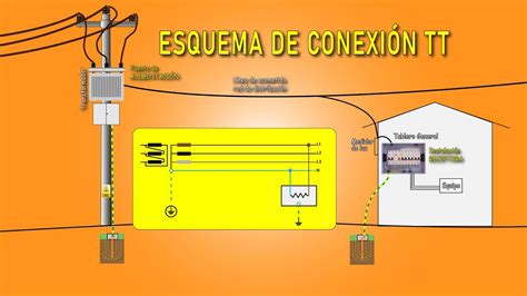 Esquema de conexión a tierra de cableado Ethernet apantallado