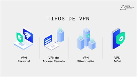 Iconos representando diferentes escenarios de uso de VPN