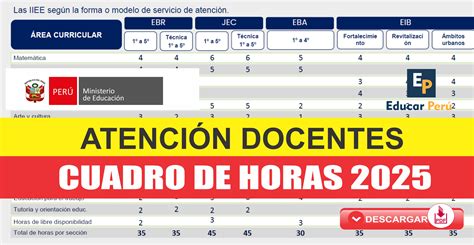 Diagrama que ilustra la distribución de horas de trabajo docente, diferenciando lectivas y no lectivas