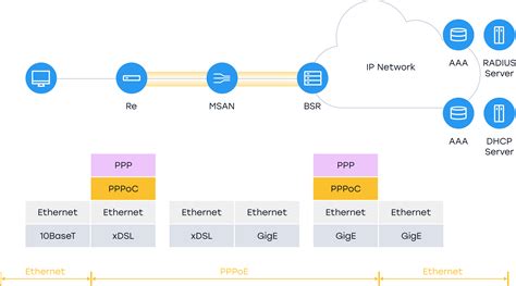 Diagrama de conexión PPPoE