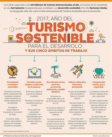 Infografía sobre turismo sostenible en zonas rurales