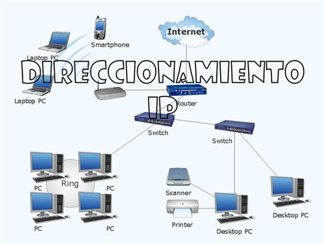 Topología de red detallada con direccionamiento IP