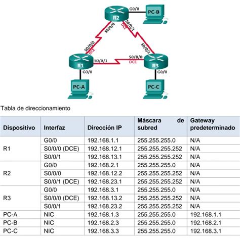 Diagrama ilustrando el concepto de interfaz pasiva en RIP