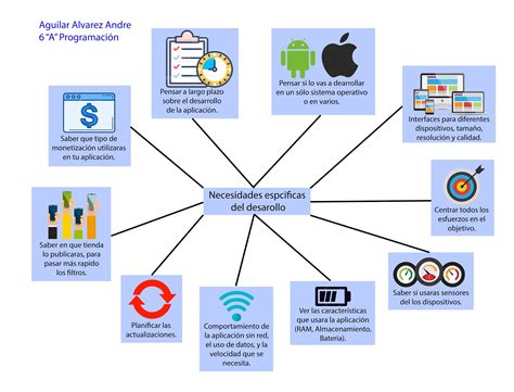 Mapa conceptual de aplicaciones RFID en logística