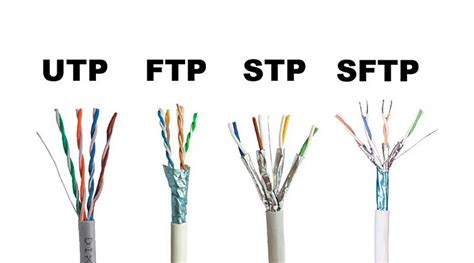 Diagrama de capas de un cable Ethernet STP