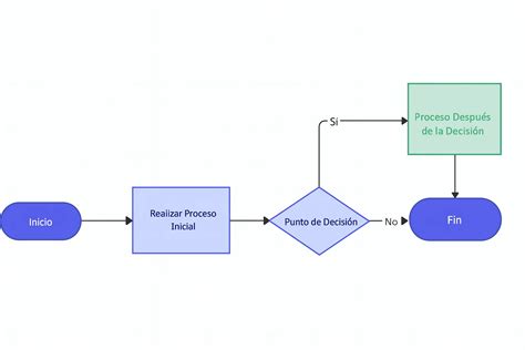 Diagrama de flujo simple mostrando el reinicio del router y luego del servidor
