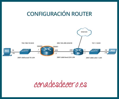 Captura de pantalla de la configuración de una interfaz WAN manual en Fortigate