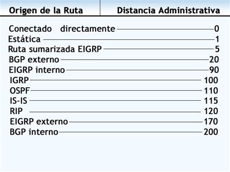 Monitor de enrutamiento en Fortigate mostrando rutas con la misma distancia administrativa