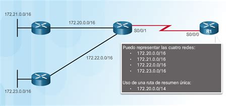 Configuración de ruta estática para WAN 1 con distancia administrativa 20
