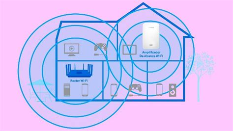 Diagrama de cómo funciona un extensor WiFi