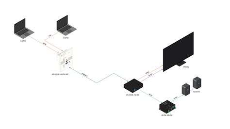 Ilustración de la tecnología HDBaseT transmitiendo video, audio, control y energía a través de un solo cable de red