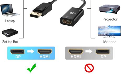diagrama de adaptador hdmi a displayport