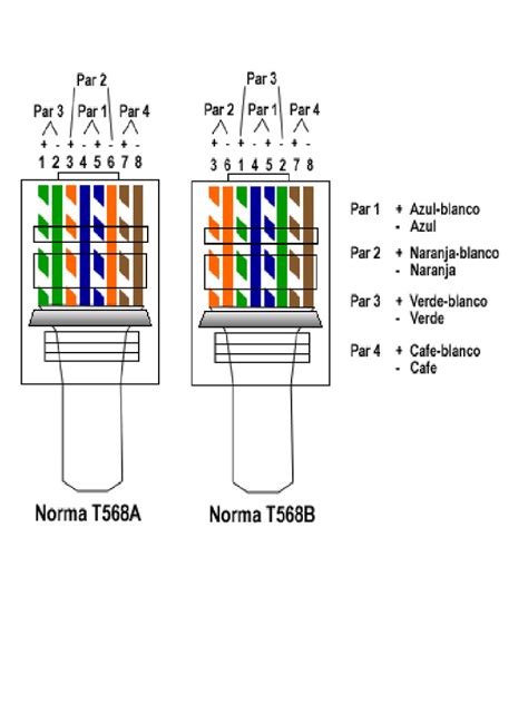 Diagrama comparativo de las normas T568A y T568B