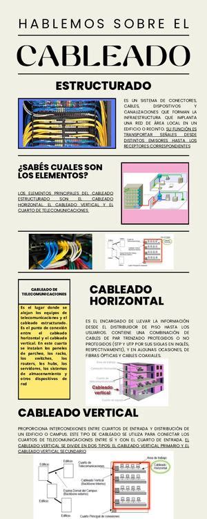 Infografía sobre la importancia de la certificación del cableado estructurado