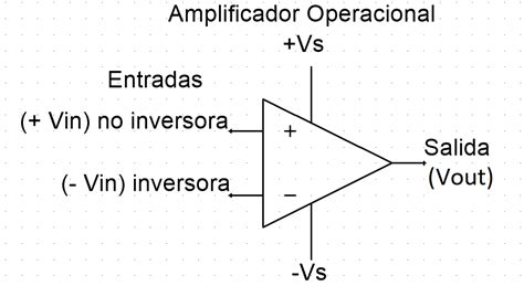 Diagrama de un amplificador de señal satelital y su ubicación ideal