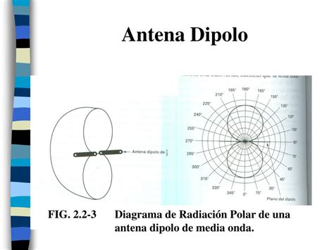 Diagrama de una antena dipolo