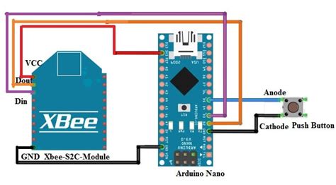Diagrama de pines de un módulo XBee