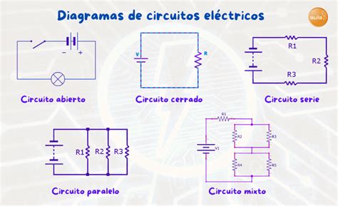 Diagrama comparativo de tipos de circuitos electrónicos