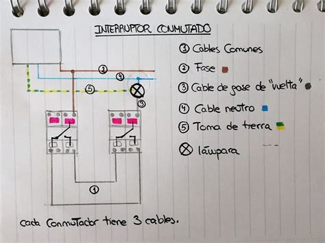 Esquema de conexión con un conmutador de vídeo y múltiples cámaras