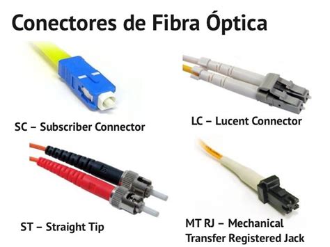 Comparativa visual de conectores de fibra óptica: LC, SC, MTP/MPO