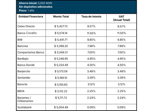 Comparativa de rendimiento de módems VDSL