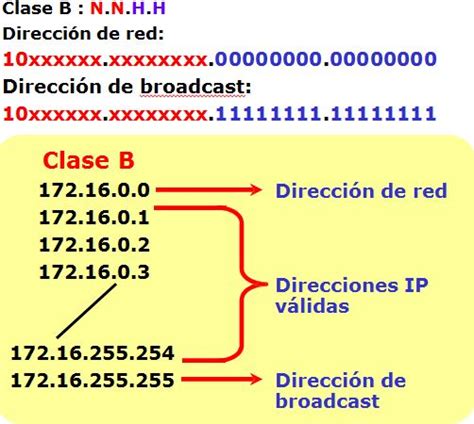 Rango de direcciones IP de Clase B en notación decimal