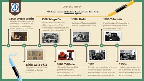 Línea de tiempo mostrando la evolución de SSL a TLS