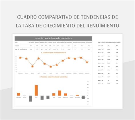 Gráfico comparativo de rendimiento y seguridad entre TLS 1.2 y TLS 1.3