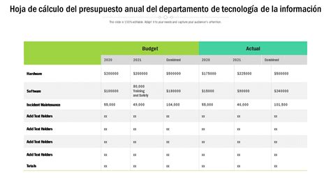 Tabla de cálculo estimado de presupuesto de pérdida de enlace