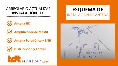 Esquema de instalación de antena NMO en vehículo