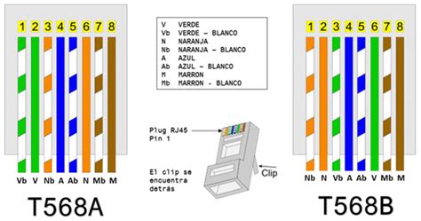 Diagrama de pines de un conector RJ45 con el estándar T568B