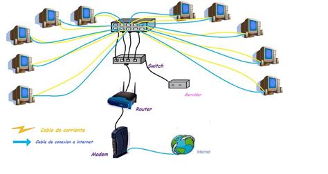 Diagrama de una red cableada jerárquica