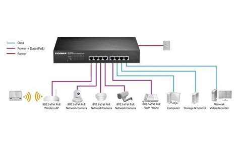 Diagrama de un switch Ethernet industrial con múltiples puertos RJ45