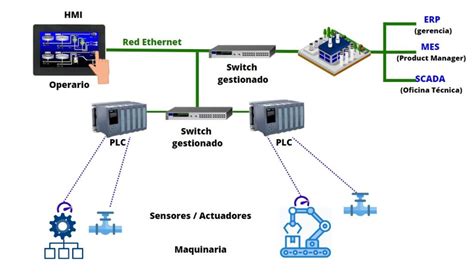Comparación visual entre un switch gestionado y uno no gestionado