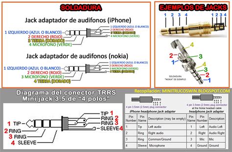 Diagrama comparativo de conexiones de audio sin y con ARC