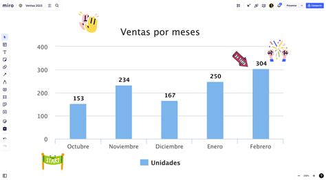 Gráfico de barras mostrando el uso de ancho de banda por aplicación