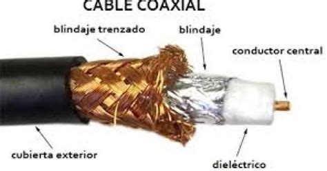 Diagrama de capas de blindaje en cable coaxial