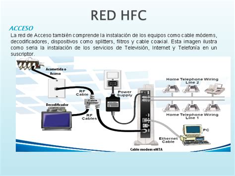 Diagrama de red coaxial híbrida con fibra óptica