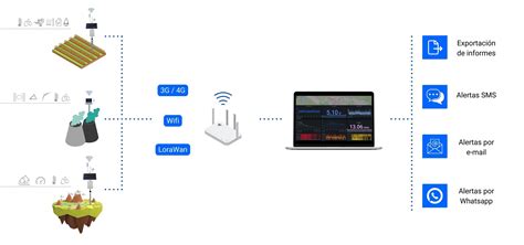 Diagrama de sensores IoT en maquinaria minera