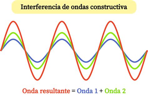 Esquema de interferencia de señal RFID en un entorno subterráneo