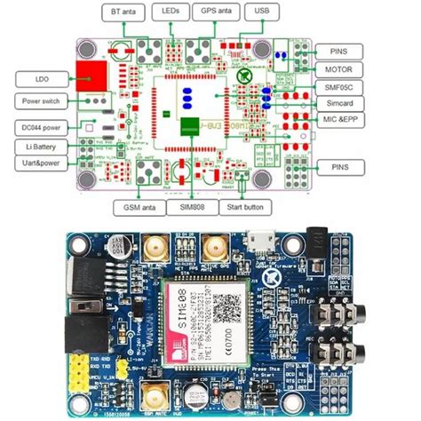 Diagrama de bloques del módulo SIM808 mostrando sus componentes GSM y GPS